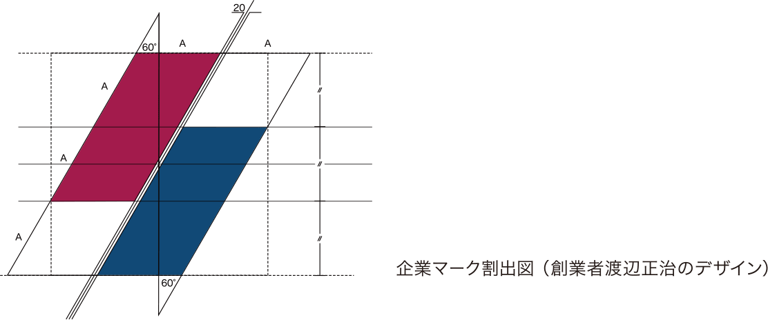 企業マーク割出図（創業者渡辺正治のデザイン）