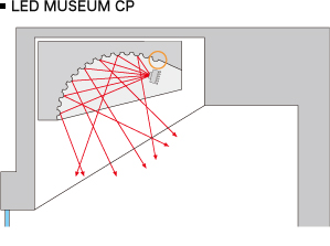 LED MUSEUM CP