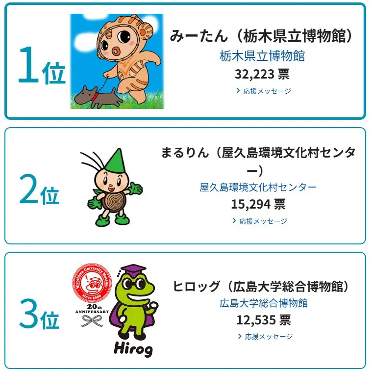 『ミュージアム キャラクター アワード2026』結果
