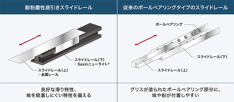 従来品との比較イメージイラスト