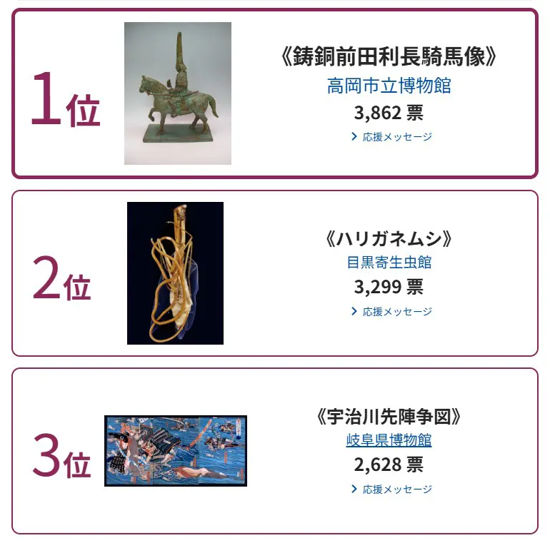 『干支コレクション アワード 2026 馬』結果