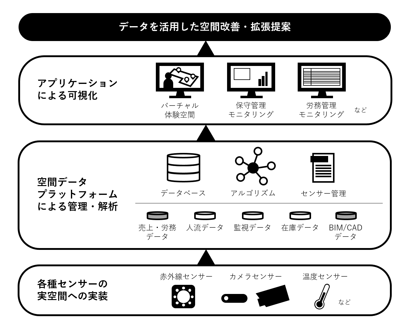 協業による空間データ活用のイメージ図