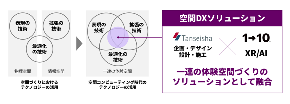 2社による連携のイメージ