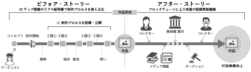 プロセスイメージ