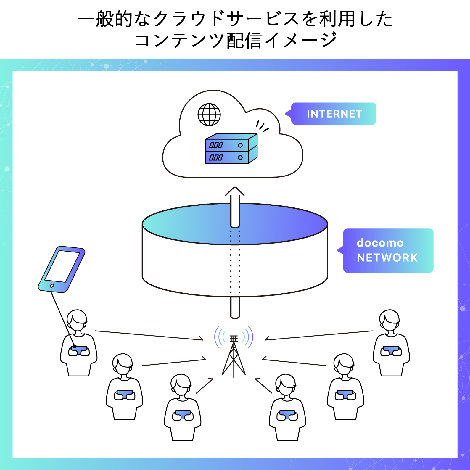 一般的なクラウドサービスを利用した
コンテンツ配信イメージ