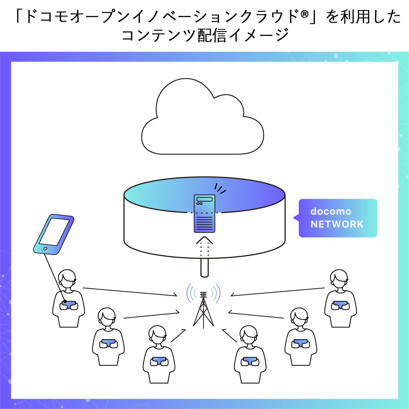 「ドコモオープンイノベーションクラウド®」を利用したコンテンツ配信イメージ