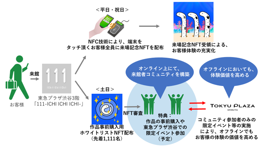 実証実験①のイメージ