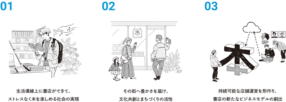 ほんたすが提供する3つの価値