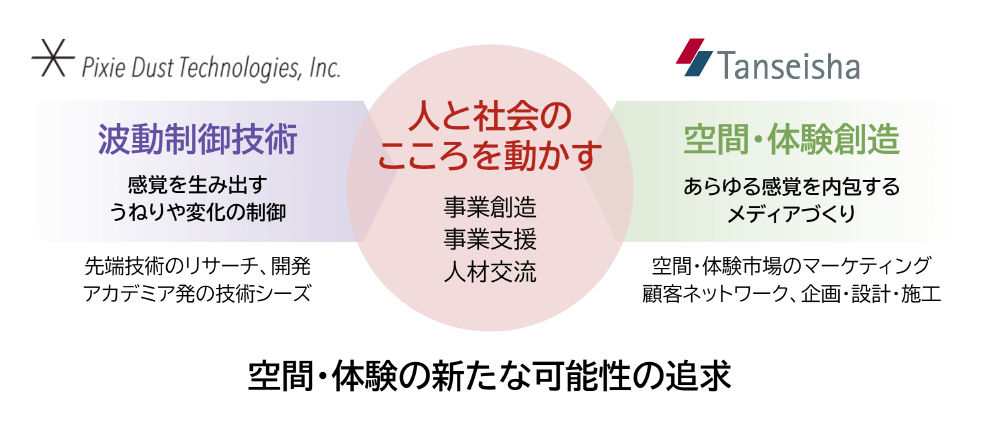 ２社による連携のイメージ