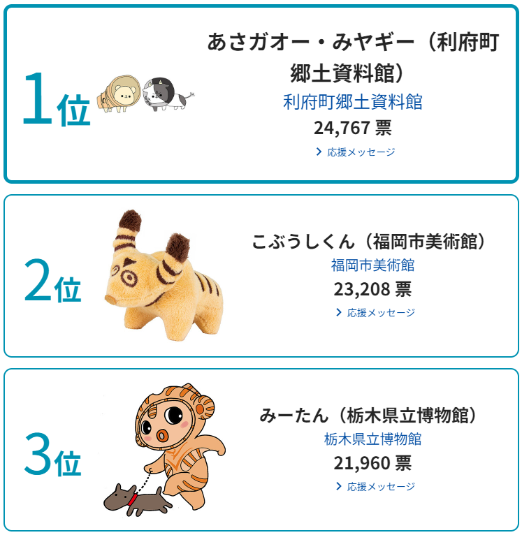 『ミュージアム キャラクター アワード2024』結果