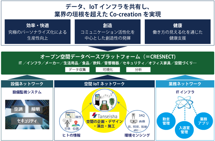 『point 0 marunouchi』への当社参画イメージ