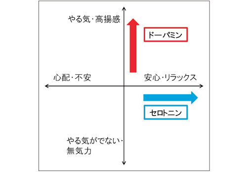 「KOKOROスケール」の4象限マトリクス