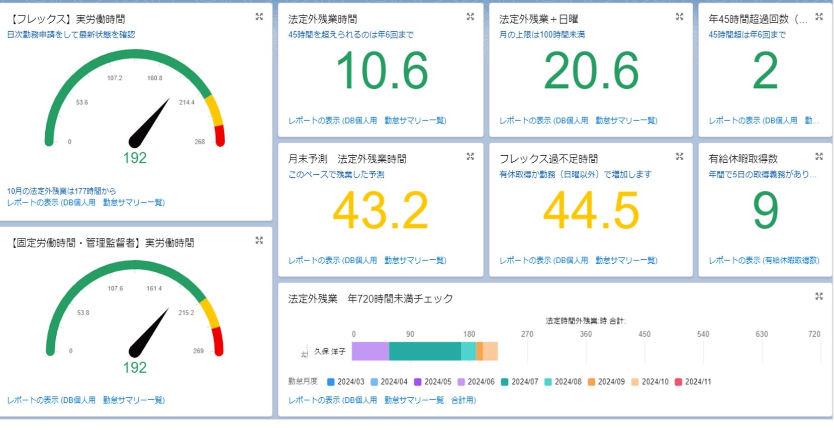 一人ひとりの勤務状況を可視化し、社員自ら働き方をより考えやすくしている