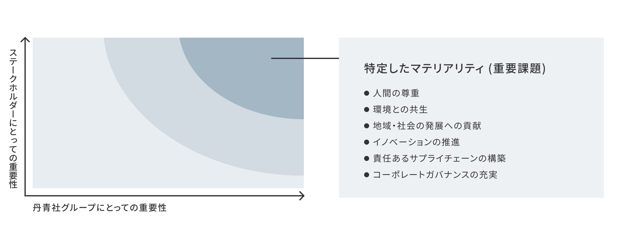 材料矩阵