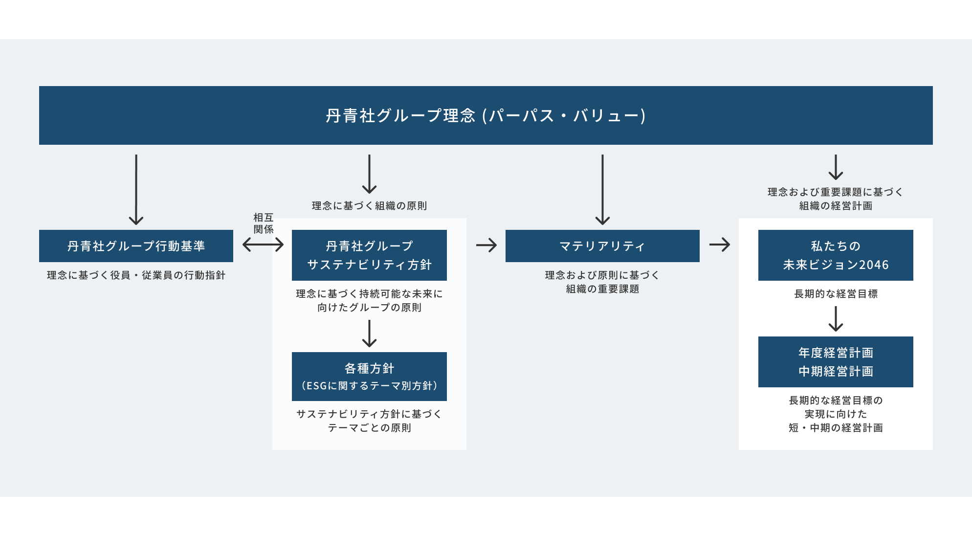 丹青社集团理念 (Papass Value)