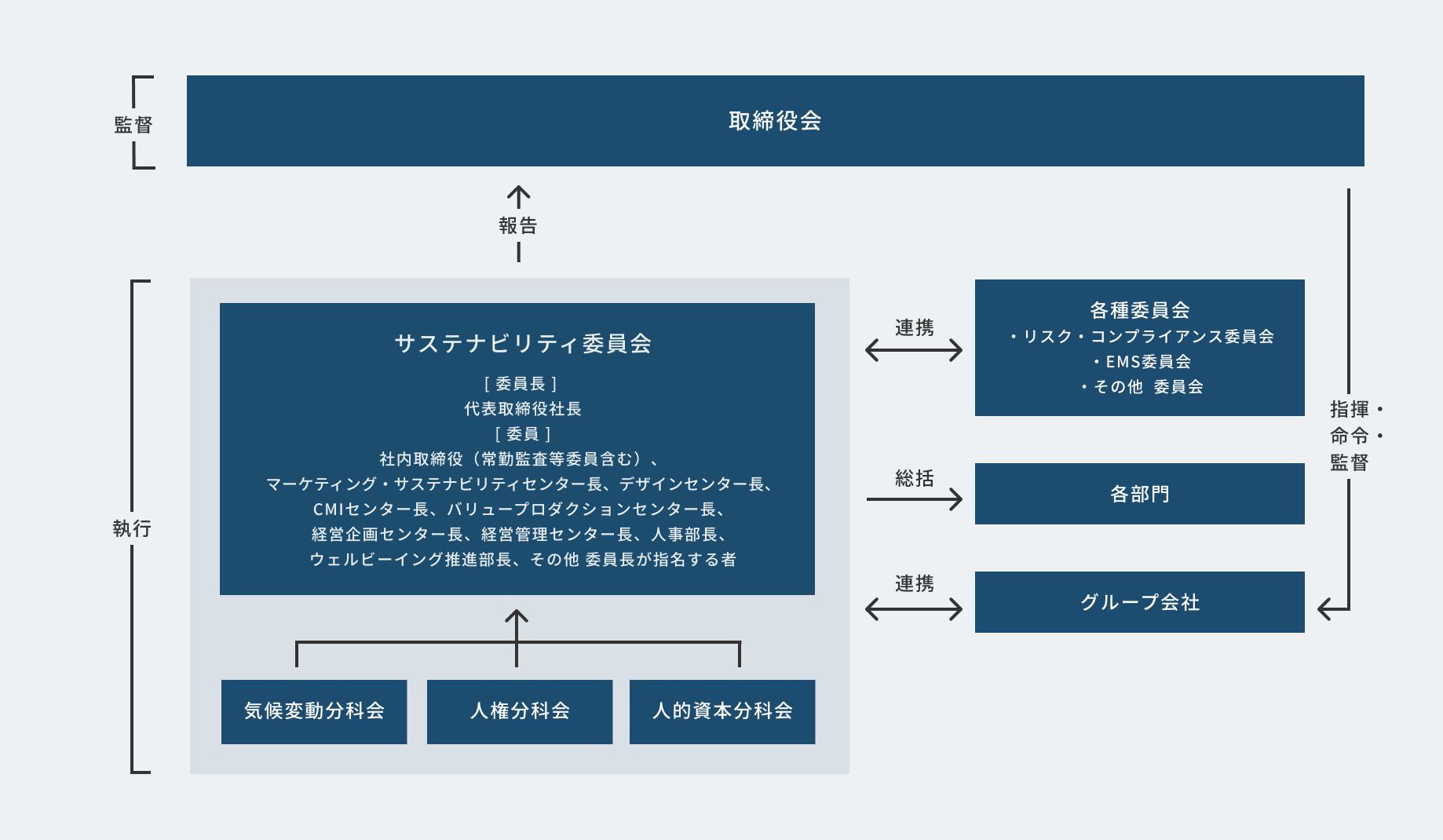 可持续发展促进系统图