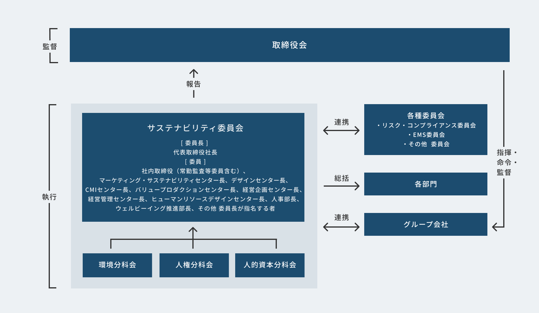 可持续发展推进体系图