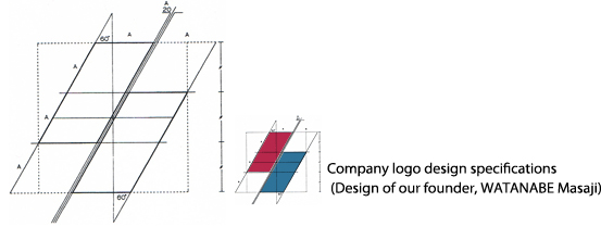 Company logo design specifications(Design of our founder, WATANABE Masaji)