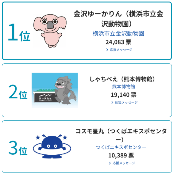 『ミュージアム キャラクター アワード2025』結果
