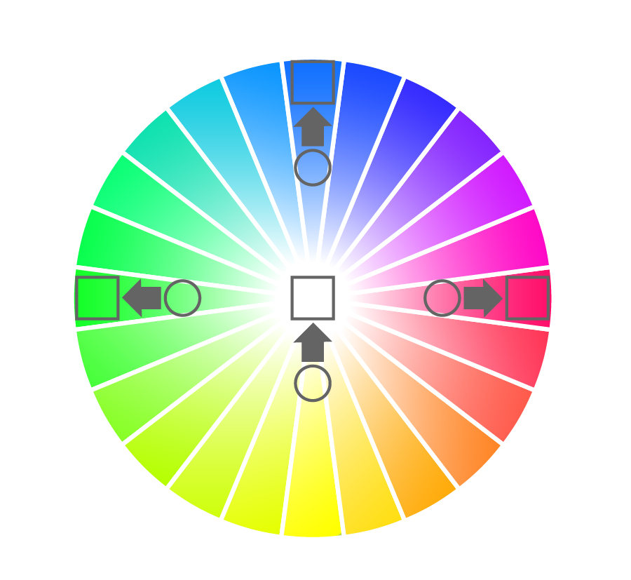 図２：ポジカ™フィルム越しの色見えの変化イメージを表すカラーチャート